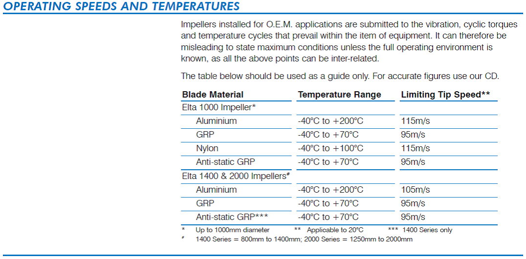 Thông số chịu nhiệt của cánh quạt Elta Anh
