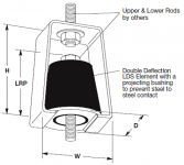Cao su lắp đặt treo